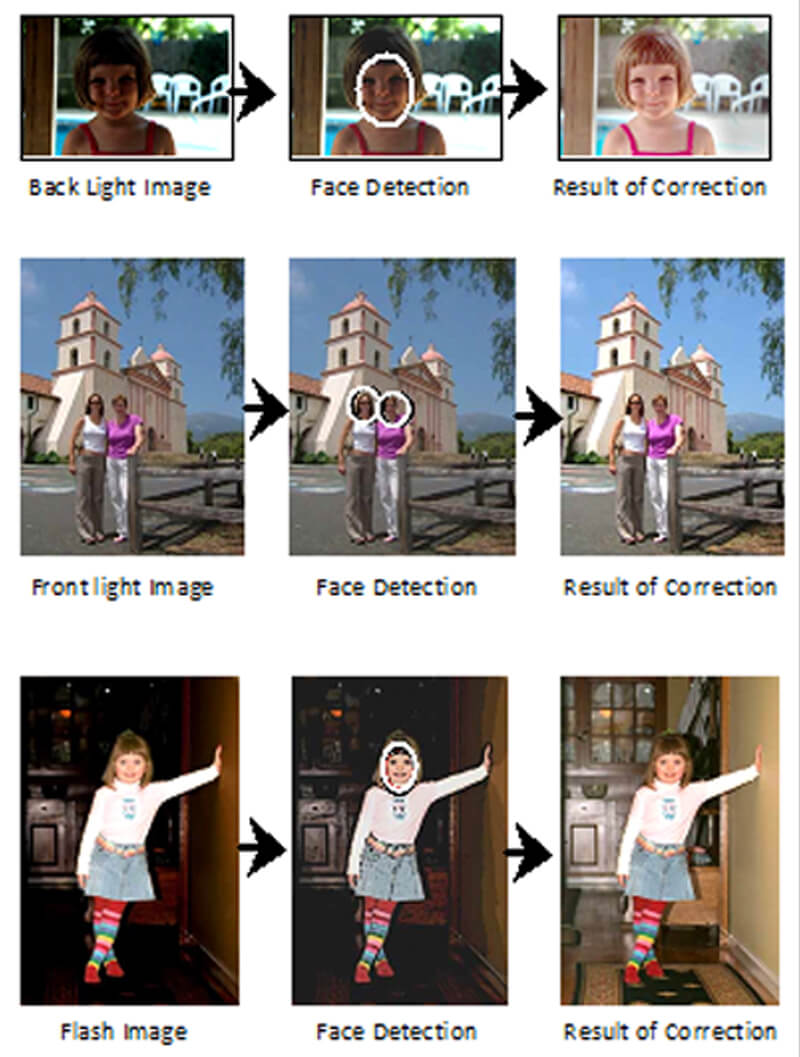 Улучшенное качество изображения - "Fuji Image Intelligence"